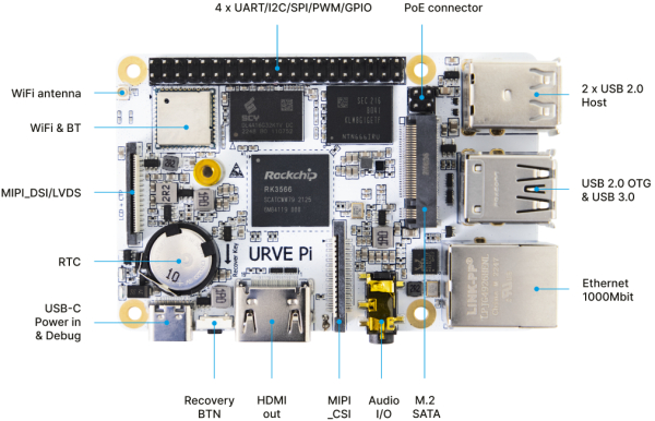 Urve Pi Board, connection view