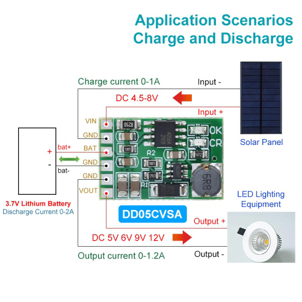 DD05CVSA, 12V, solar diagram