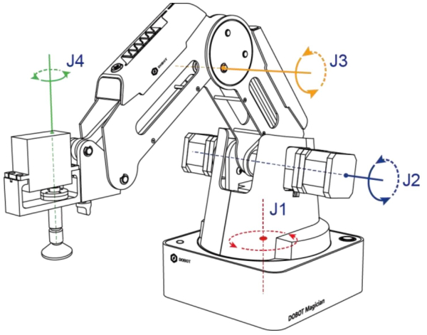 DOBOT Magician Basic