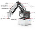 Dobot MG400 Collaborative Robot_overview