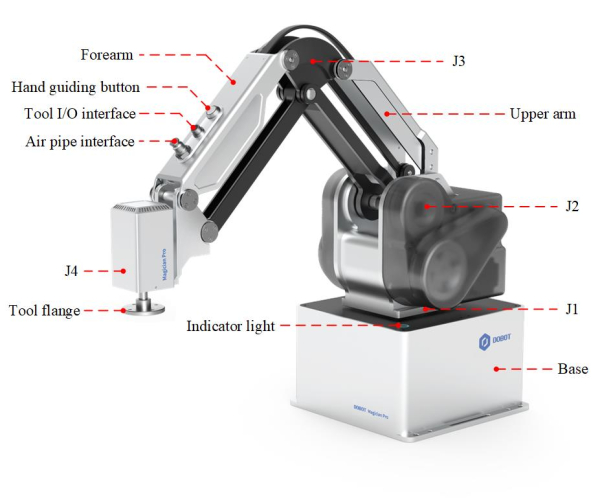 Dobot MG400 Collaborative Robot_overview