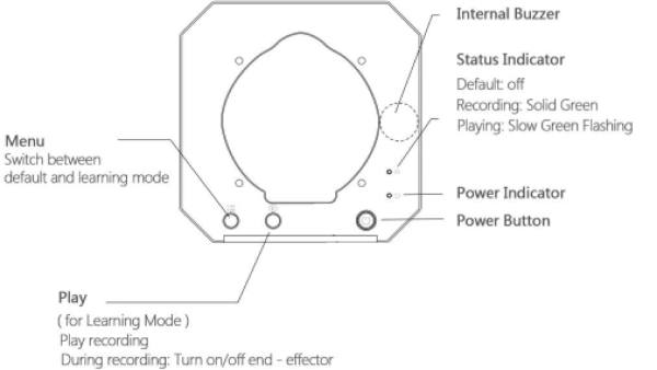 uArm Swift Pro, base top