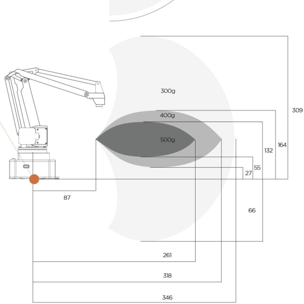 uArm Swift Pro, working area