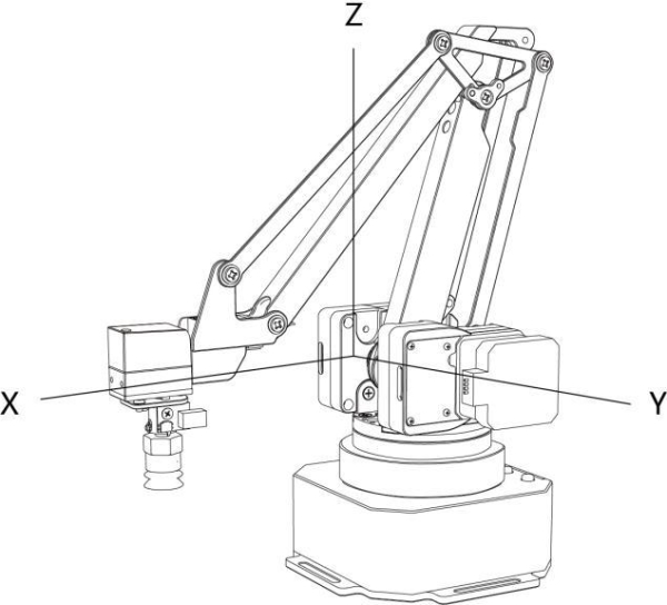 uArm Swift Pro, drawing axes