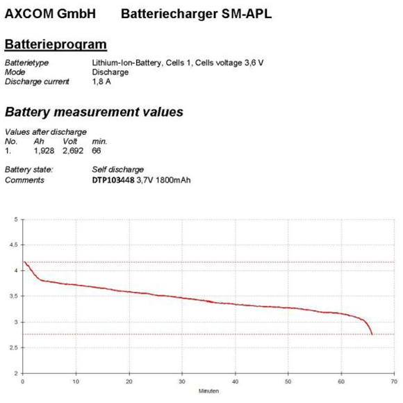 Rechargeable battery LiPo 3.7V/1800mAh 103448 Hadex