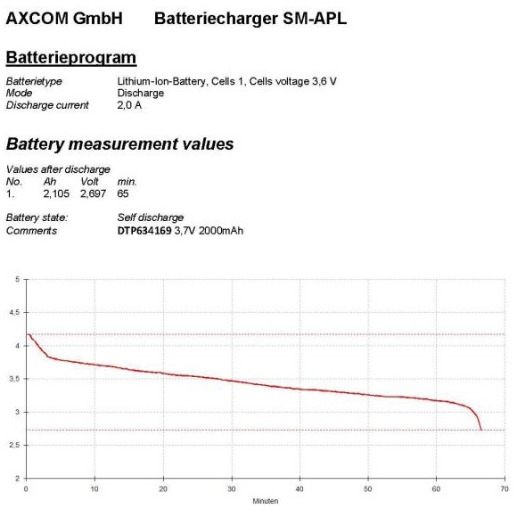 Rechargeable battery LiPo 3.7V/2000mAh 634169 Hadex