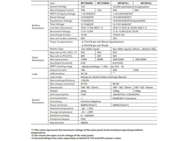Solar controller MPPT Lumiax MT3075, 12-24V/30A