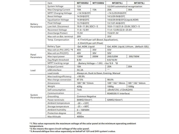 Solar controller MPPT Lumiax MT3075-BT, 12-24V/30A, bluetooth