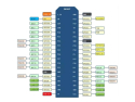 ESP32, ESP32S development board 2.4GHz WiFi + Bluetooth - 38 pins