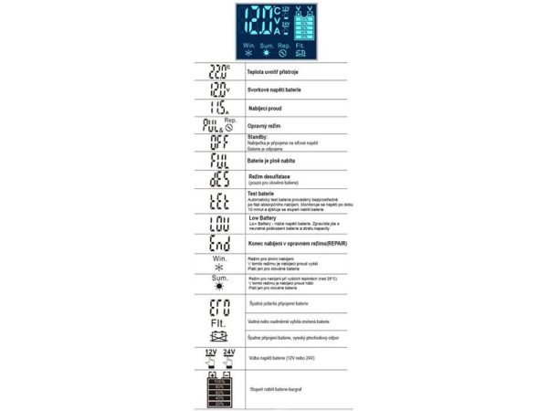 Battery charger CARSPA CFG12/24-12 LiFePO4, PB