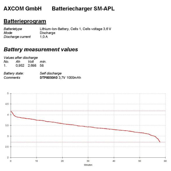 Genopladeligt LiPo batteri 3.7V/1000mAh 803040 Hadex