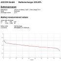 LiPo-celle 3,7V 3000mAh type 104065