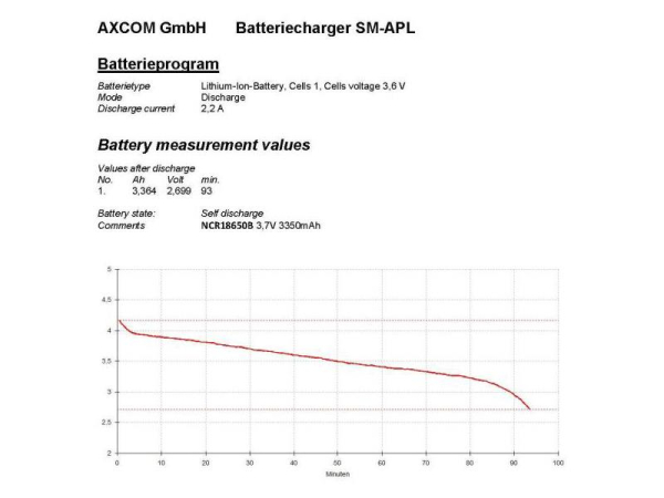 18650 Li-Ion celle 3500mAh (HADEX)