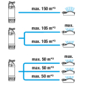Submersible pump GARDENA 1768-20 5900/4 inox