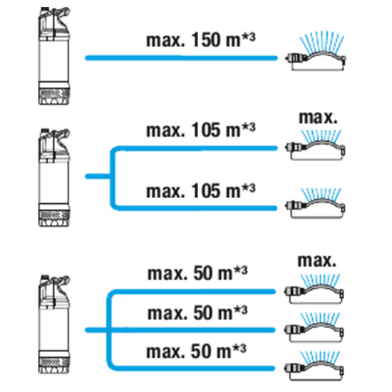 Submersible pump GARDENA 1768-20 5900/4 inox
