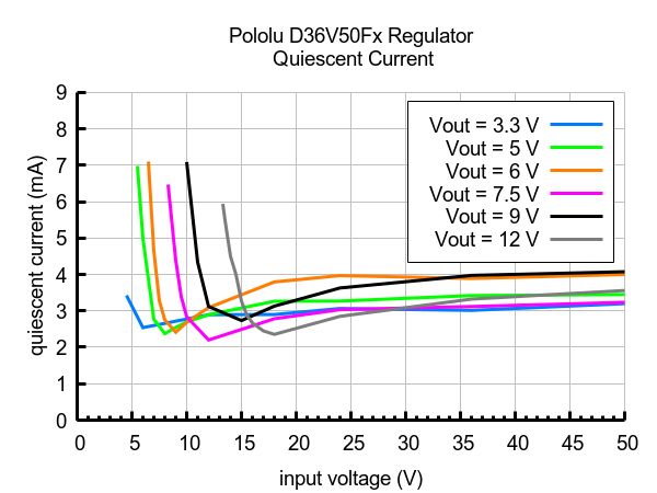 Pololu D36V50F12 – 12V 4,5A step-down spændingsregulator (buck)