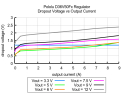 Pololu D36V50F12 buck-regulator med 12V udgang