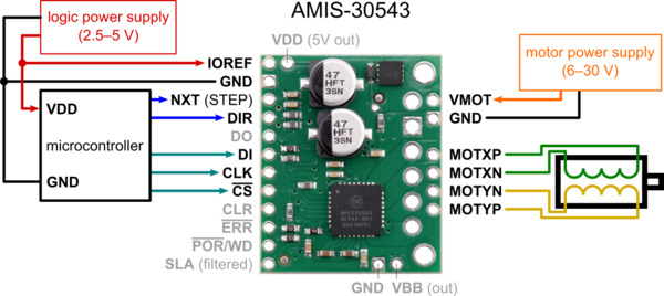 Pololu AMIS-30543 stepper driver carrier – pinout-diagram
