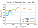 Pololu U1V11A boost-regulator monteret på breadboard