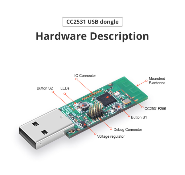 Zigbee CC2531 USB dongle (ITEAD) – produktbillede forfra