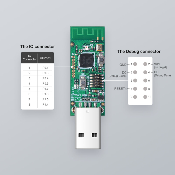 Zigbee CC2531 USB dongle – set fra en anden vinkel