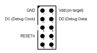 CC2531 USB dongle – debug-connector pinout