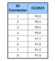 CC2531 USB dongle – IO-connector pinout