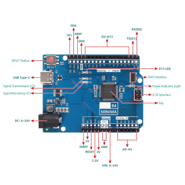 UNO R4 Minima klon-board – Renesas RA4M1, 48 MHz, USB-C