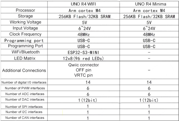 UNO R4 WiFi kompatibelt board – Renesas RA4M1 48 MHz, USB-C-kabel medfølger